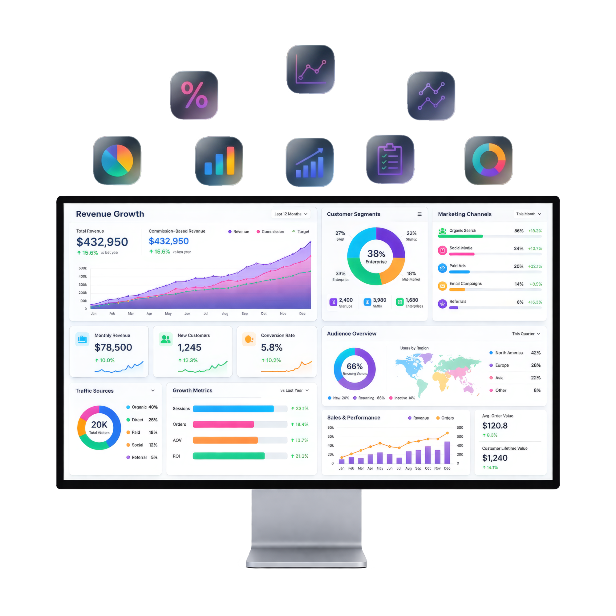 Rubixness business consulting services dashboard - real-time analytics and revenue growth insights